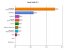<strong>Beste Grafik 2011:</strong> Hier gewinnt Uncharted 3: Drake's Deception vor Battlefield 3 und Killzone 3. Crysis 2 landet auf Platz 5.