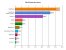 <strong>Ego-Shooter des Jahres 2011:</strong> Battlefield 3 gewinnt vor Call of Duty: Modern Warfare 3 und Killzone 3 in der Shooter-Kategorie.