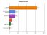 <strong>Rollenspiel des Jahres 2011:</strong> The Elder Scrolls 5: Skyrim gewinnt klar vor Deus Ex: Human Revolution sowie Mass Effect 2.