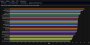 &nbsp; <strong>World of Warcraft: Das aktuelle DPS-Ranking im Mythic-Raid</strong>