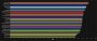<strong>WoW: Diese Klassen machen in Patch 9.0.5 den meisten Schaden</strong>
