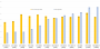 Preis Leistungs-Index Juli 2021