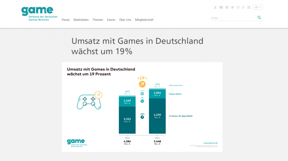Free2Play: Das beste System für Entwickler und Spieler (2)