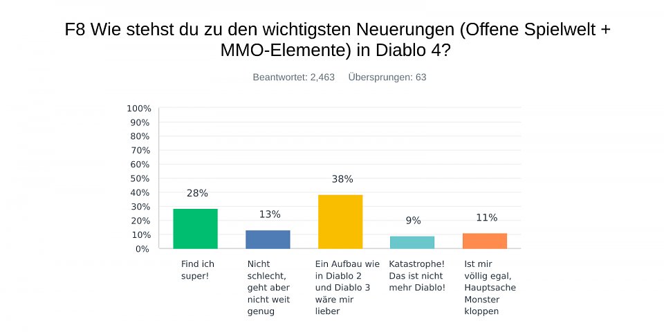 Manche feiern die offene Online-Welt, andere wünschen sich das genaue Gegenteil zurück.
