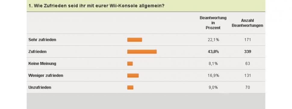 Artikel Vorschau Bild