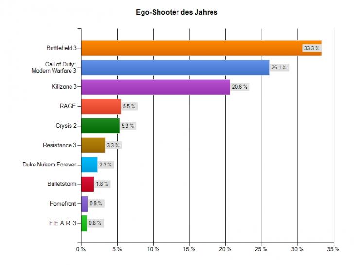Artikel Vorschau Bild